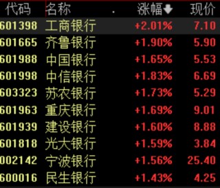 四大行齐创历史新高，信贷实现“开门红”，机构看好两条主线