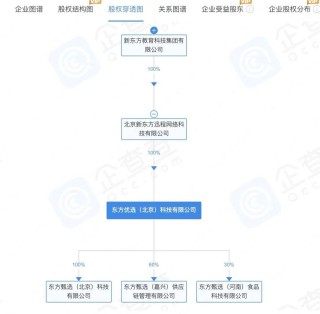 突发！东方甄选，遭江小白起诉！