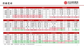 【棉花周报】新棉加工提速但销售进展缓慢