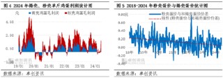 资讯[期如意配资]褐壳、粉壳鸡蛋成本、利润变化对养殖格局影响分析