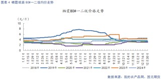 【苹果】入库量低于去年同期 终端消费表现平淡