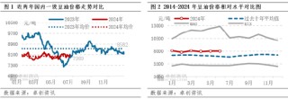豆油半年度总结：上半年震荡盘整，下半年或探首迎望