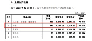 肯特催化IPO通过注册：产能利用率不到70%仍募资扩产 多项财务数据“打架”信披真实性存疑