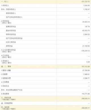 乌龙！浙商资管“净值错报”背后：系统异常还是管理疏漏？