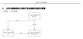 上海机电、电气风电解聘普华永道，均拟改聘安永为审计机构