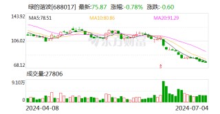 绿的谐波：向特定对象发行A股股票申请获证监会同意注册批复
