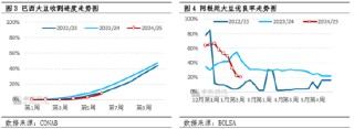 豆粕：基本面上涨行情持续 政策预期仍不明朗