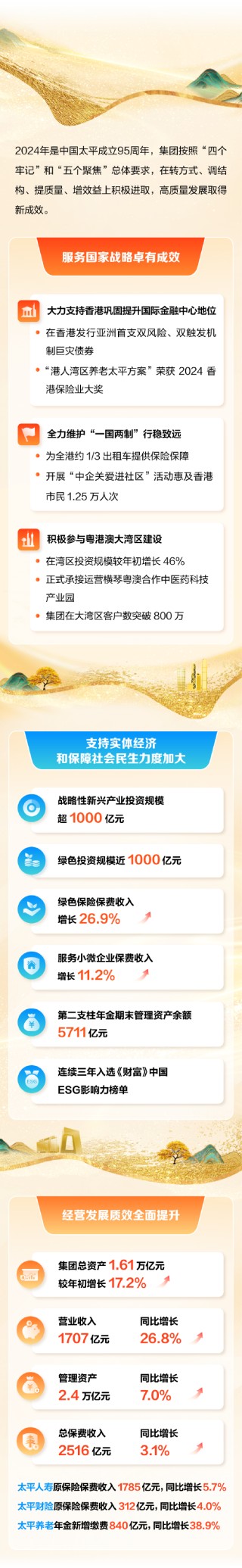 中国太平召开2025年工作会议：积极参与粤港澳大湾区建设 在湾区投资规模较年初增长46%