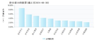 到期交卷！鹏华远见回报三年持有成立以来回报为负32.38%，上半年份额减少4.18亿份
