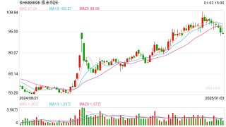 股价、业绩不如意 极米科技接连遭减持