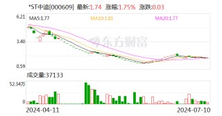 *ST中迪：预计2024年上半年亏损6500万元-1.2亿元