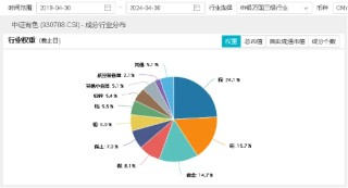 日记|:盛鹏优配"电风扇"行情吹到了谁?光伏再拉锑需求,有色龙头ETF(159876)豪涨2.57%,一线楼市大动作,券业并购又有新故事