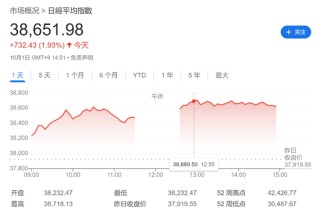 鲍威尔“放鹰”，美元指数站上101，欧央行“放鸽”，欧洲股债齐涨，原油跌2.5%