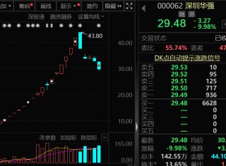 连续5个跌停，牛股腰斩！中秋出游热潮来了，利好这些个股！