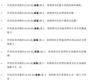 毛戈平 “拆弹”九鼎转战港股IPO首战仍不顺 失效次日更新招股书、经营中多项隐忧尚存