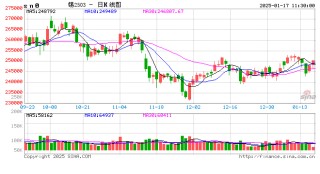 LME显示锡矿价格回落，但供应问题依旧严峻