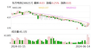 东方电热：公司预镀镍材料已实现连续预镀镍生产线-连续退火线-预镀镍专用平整线-分切包装线全线打通