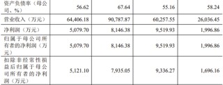 又一IPO终止！第一大供应商是失信被执行人
