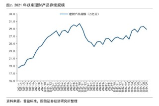 股市回升没引发银行理财赎回潮！业内称9月理财赎回与资产配置压力弱于8月 发生了什么？