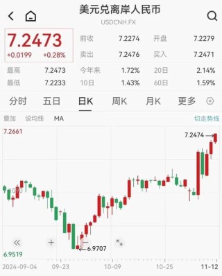 午后突发！全线跳水！人民币大跌400点