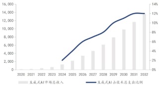 如何一键布局港股人工智能龙头？