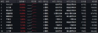 10万亿级政策利好落地！A股后市怎么走？