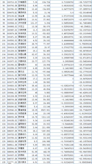 聚焦川渝板块 | 重庆路桥大涨23.37%领跑 海创药业列川股涨幅第一