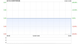 信保环球控股公布股本重组已于10月3日生效