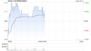 大摩：予北京首都机场“与大市同步”评级 目标价上调至2.9港元