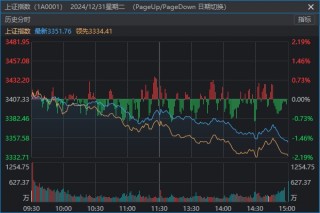 本周最强主线题材，又有新利好！明天A股会是“红包行情”吗？