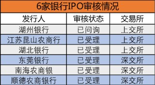 广州银行终止，宜宾银行圆梦，21家IPO排队银行进展如何？