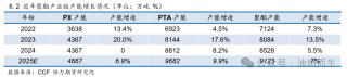 【PTA年报】等风来——PTA2025年年度策略报告