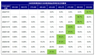 中金：美联储保持克制才有利于降息