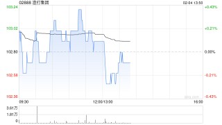 渣打集团1月31日注销164.66万股已购回股份