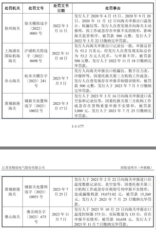 精创电气冲刺北交所：海外销售占比近五成、海关申报曾有不实