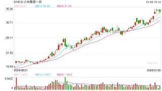 小米入局健身领域，获“爱动健身”15%股权