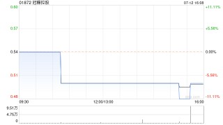 冠轈控股拟“1供4”基准发行4.32亿股供股股份