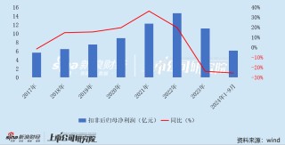吉比特广州团队遭部分裁撤 游戏产品“青黄不接” 战略转舵后能否交出满意答卷？