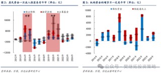信达策略：流动性牛市，但可能比14-15年慢