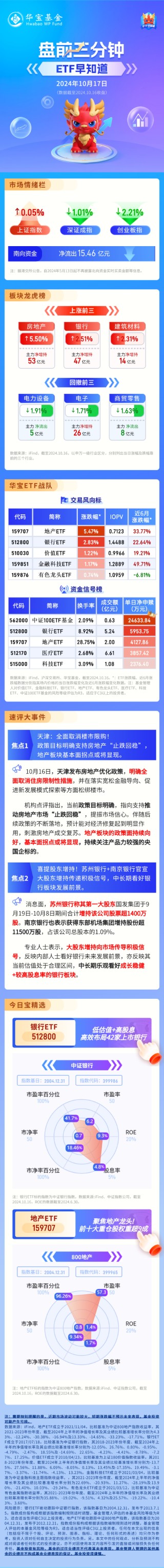 【盘前三分钟】10月17日ETF早知道