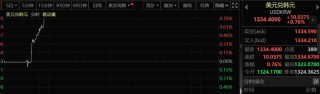 半岛突发！韩国股市，大跳水！