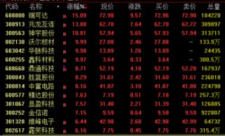 尾盘突发！一度飙涨超160%！