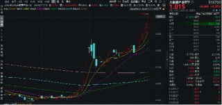 科技内需为王，奏响市场强音！大数据产业ETF（516700）豪涨7%冲击日线6连阳！中科曙光等5股涨停