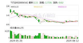 *ST金科全资子公司破产重整事宜获第一次债权人会议表决通过