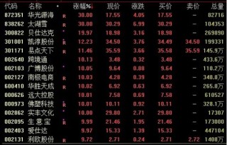 A股，风云突变！什么原因？