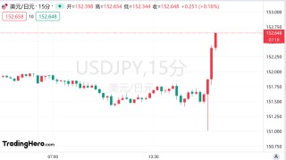 日元突发！日本央行不加息了？