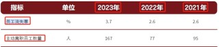 今世缘酒业三个月走了700多名“90后”？
