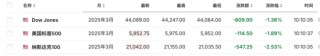 全球巨震！日韩股市大跌，港股复市遇冷！