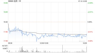 中泰证券：市场开拓业务结构优化促量利齐升 首予途虎-W“买入”评级