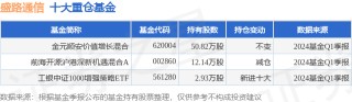 6月24日盛路通信跌5.52%，金元顺安价值增长混合基金重仓该股